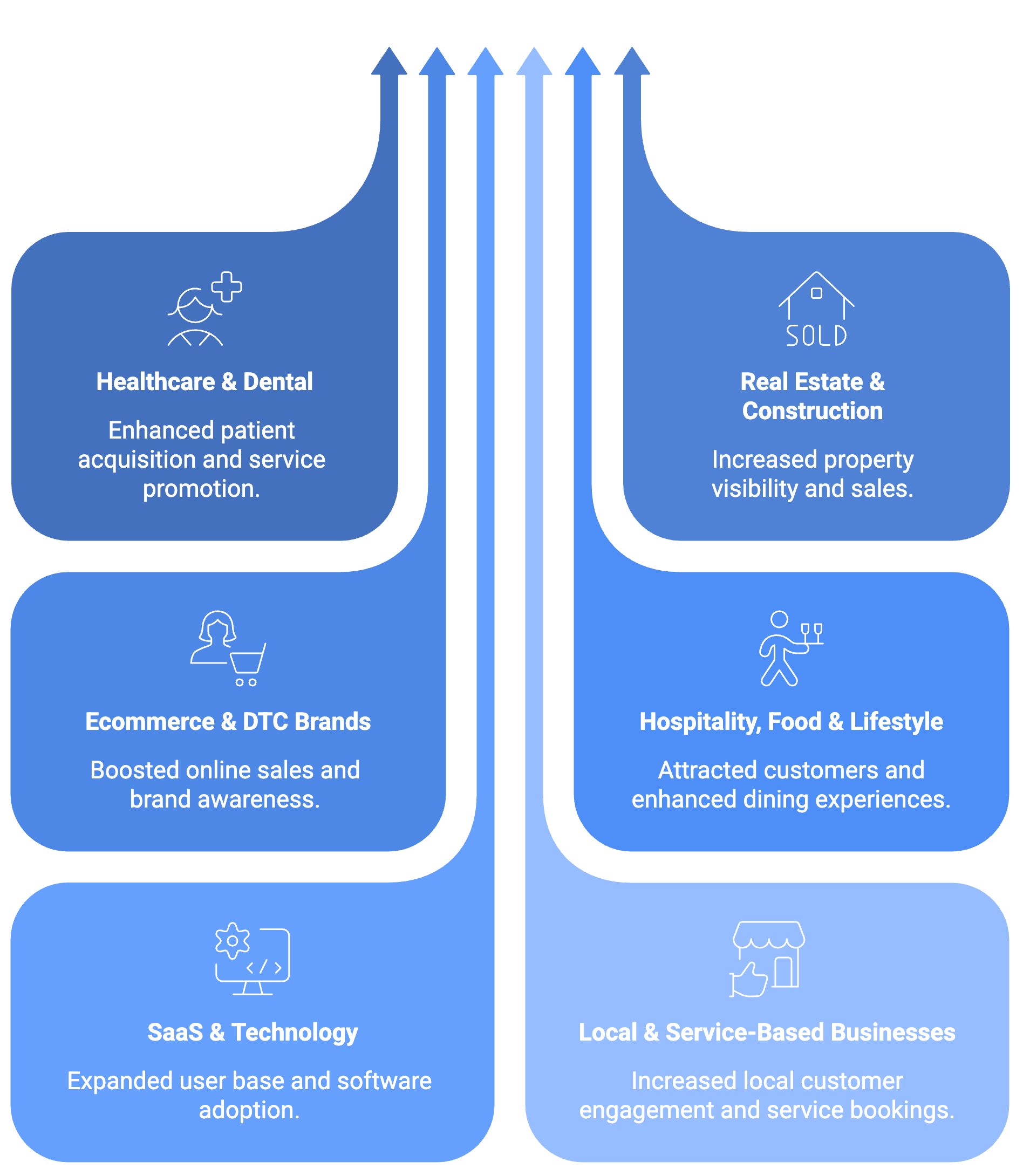 Varies Industries we work for - Marketing Jobs in Toronto