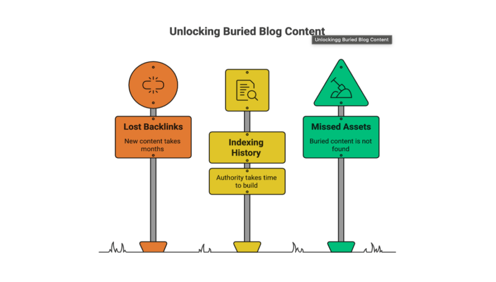 The Content Audit Guide: How to Turn Old Blog Posts Into SEO Assets 10 Common community SEO mistakes including over-promotion, ignoring community guidelines, and neglecting performance measurement.