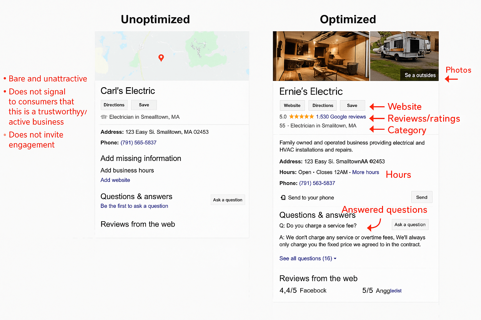 GMB Optimization vs Unoptimization profile Optimized vs Unoptimized google business profile