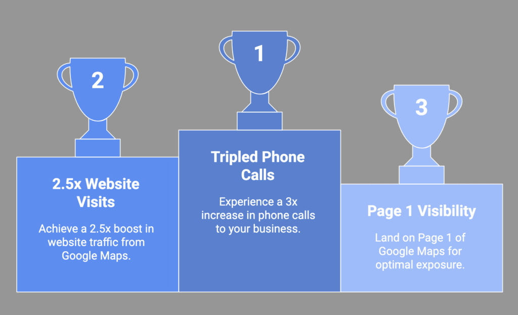 Results - When You Rank Higher on Google Maps Results when you've fully optimized Google Business Profile