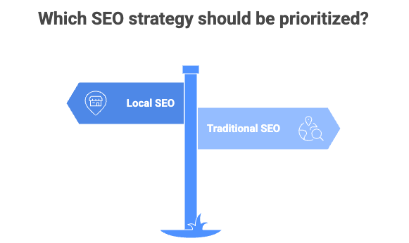 The Battle Between Local and Traditional SEO: What You Need to Know 7 he-Battle-Between-Local-SEO-and-Traditional-SEO_-What-Toronto-Businesses-Should-Actually-Do