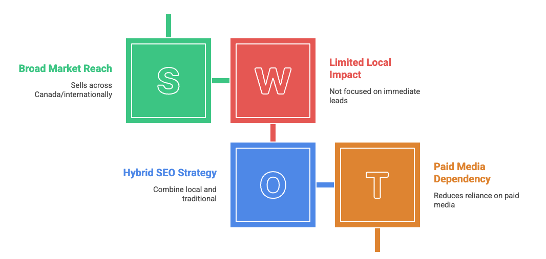 When Traditional SEO Is the Better Choice 1