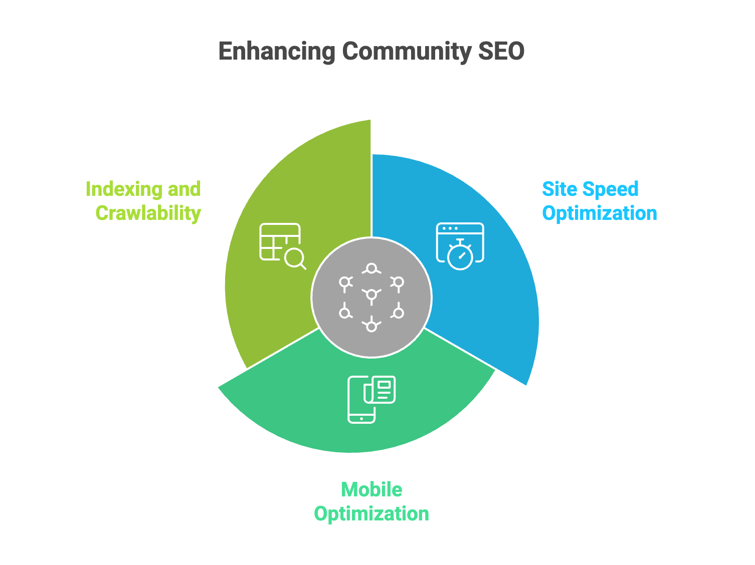 How Community SEO Is Reshaping Search in 2026 7 Technical SEO elements for community platforms including indexing, crawlability, site speed optimization, and mobile optimization.