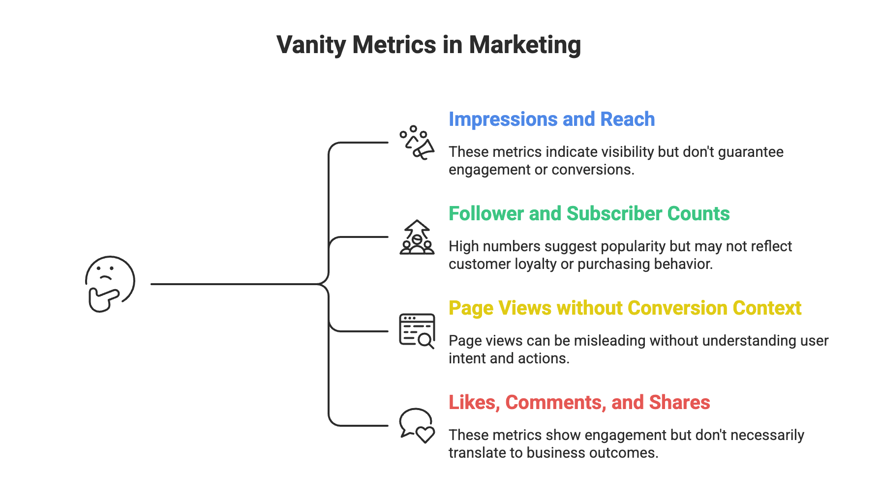 Your Marketing Metrics Look Great - But Why Isn't Your Phone Ringing? 2 Examples of vanity metrics including impressions, followers, page views, and social engagement