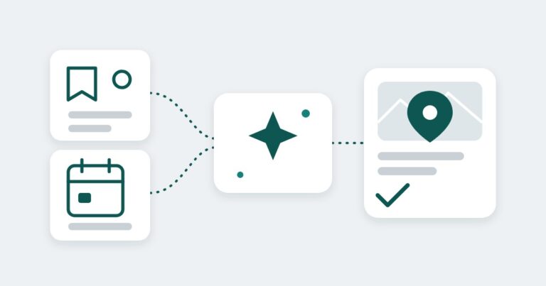 A saved-places card and a calendar card feed a sparkle card, which leads to a map pin result card with a check mark