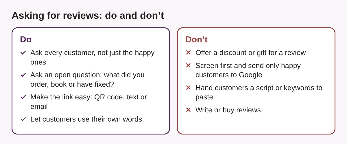 Do and don’t card for asking for reviews: ask every customer and use open questions; don’t offer rewards, screen customers first, hand out scripts or write reviews